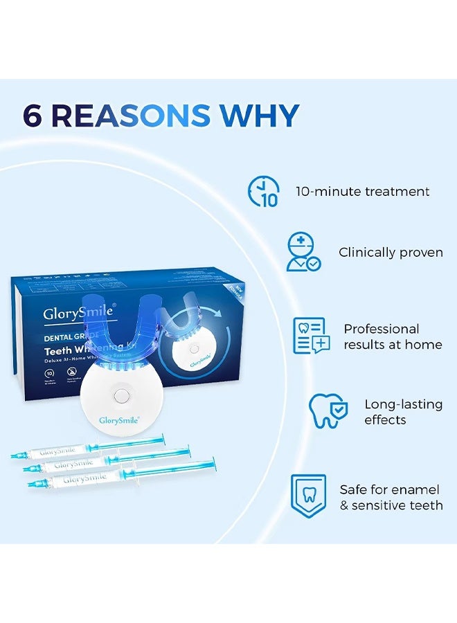 Glory Smile Teeth Whitening Kit With LED Light, 10 Min Non-Sensitive Fast Teeth Whitener With 3 Carbamide Peroxide Teeth Whitening Gel, Stain Removal, Helps To Remove Stains From Coffee, Smoking, Wines, Soda, Food - Image 5