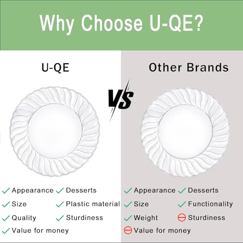 U-QE 100 Pieces Clear Plastic Plates - 9 Inch Clear Disposable Plates - Washable & Reusable - Premium Hard Plates - Party Supplies for Birthdays, Celebrations, Travel, Wedding, Party and Events - Image 2