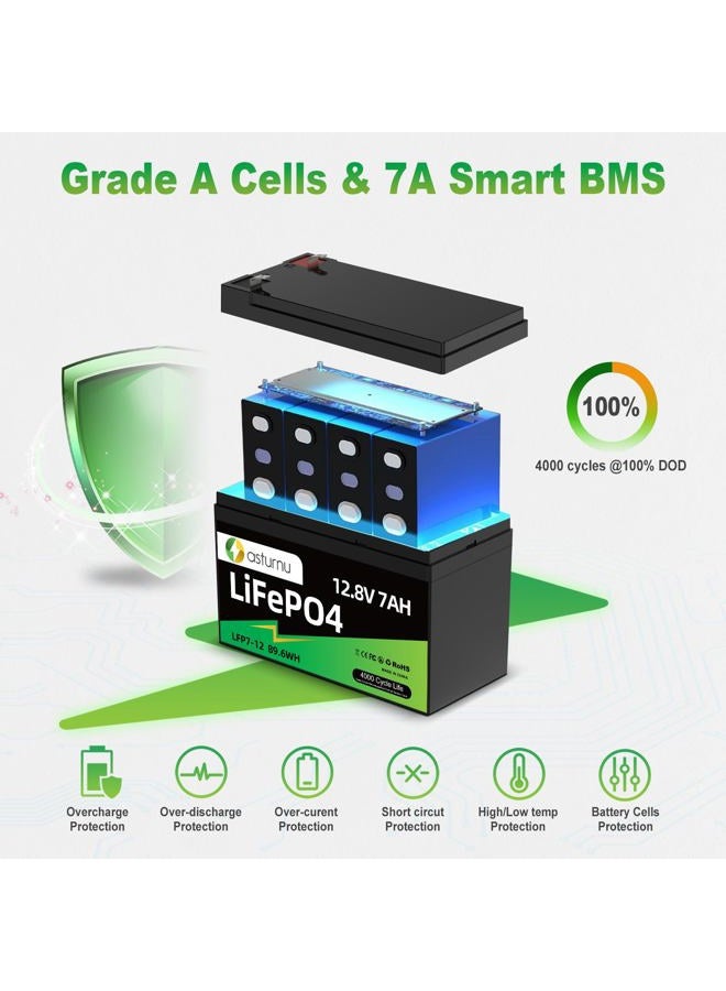 asturnu 12V 7Ah(8Ah) Lithium Battery, LiFePO4 Battery, 4000+ Deep Cycle Lithium Iron Phosphate Rechargeable Batteries, Built-in BMS, Ideal for Replacing Most Backup Power, Lighting, Fish Finder, Ride on Toys - Image 5