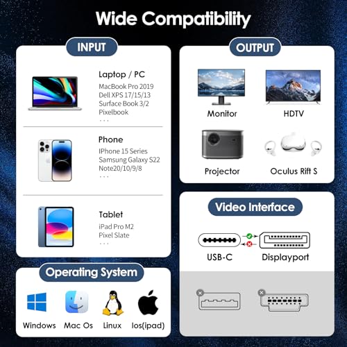 PAKLIMCN USB c to displayport Cable USB-c to displayport Type c to displayport 1.4 USB-c to dp 8K@60Hz Thunderbolt 4 to displayport 4K 144Hz G-Sync Compatible - for iPhone15, iPad Pro (C to DP) - Image 4