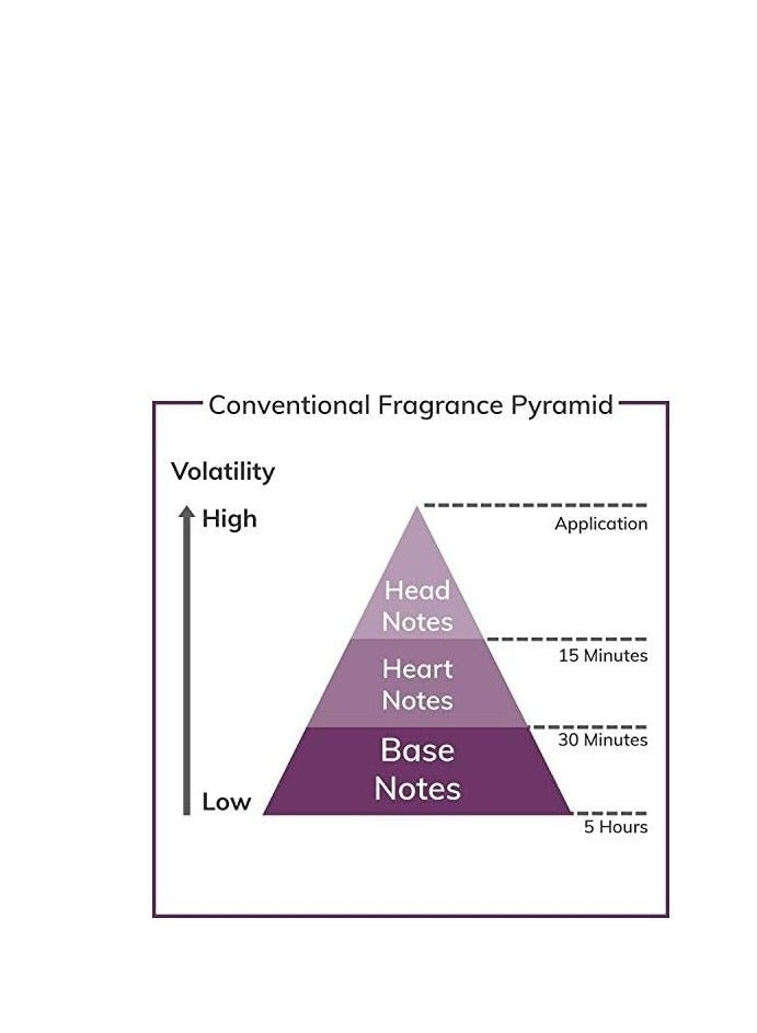 جوهان B. باريس ماء عطر سنشوال 85ملليلتر - Image 4