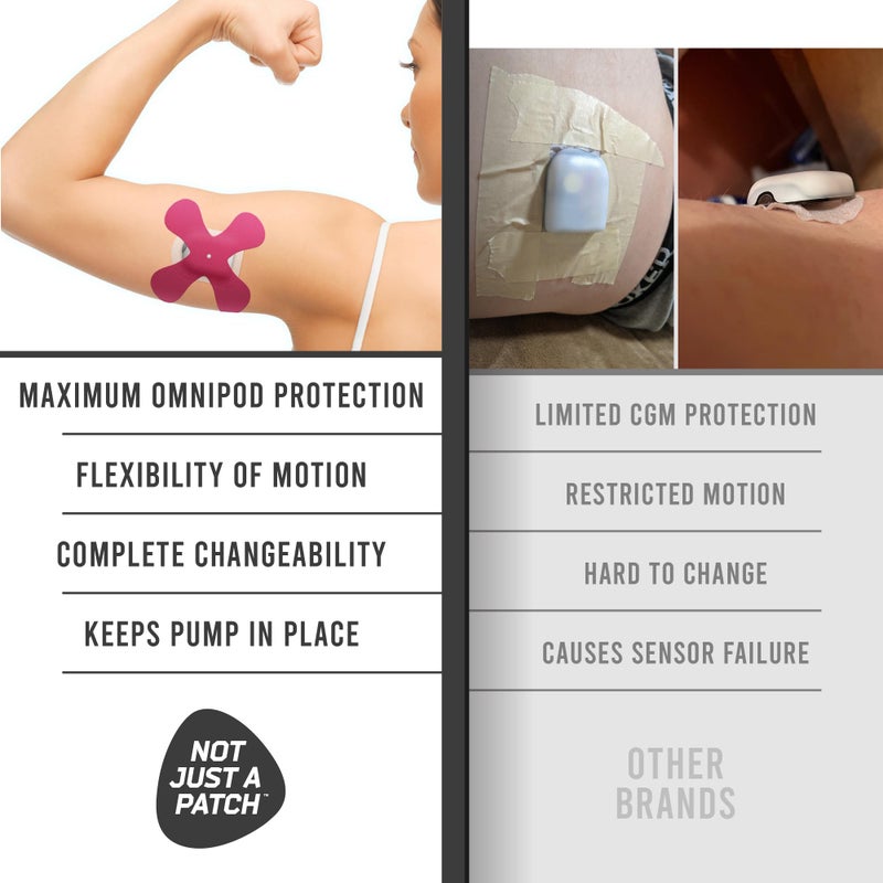 Not Just A Patch Omnipod 5 Adhesive Patches (20 Pack) - Durable for Active Lifestyle for 10-14 Days - Omnipod Covers in Mixed Colors - Image 4