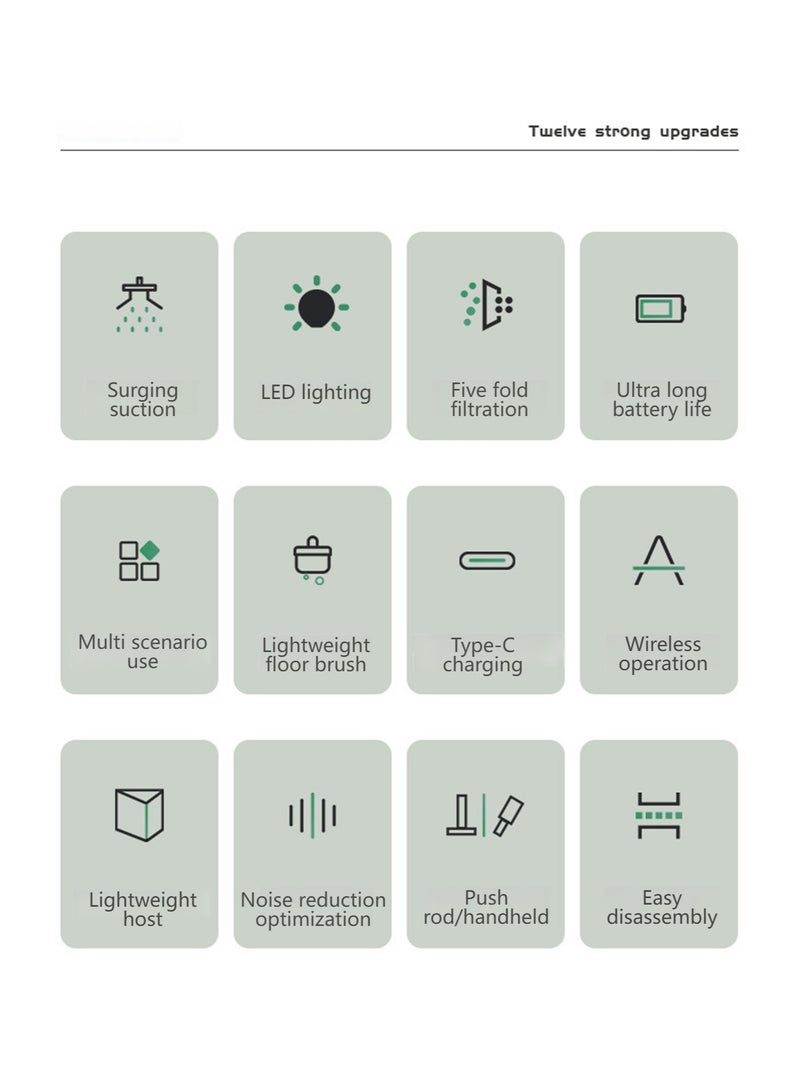 Elysium Multifunctional Handheld Vacuum Cleaner, 6500Pa Strong Suction, HEPA Filter Cordless Vacuum Cleaner, Suitable For Car And Home Use - Image 3