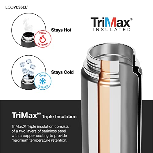 EcoVessel Stainless Steel Water Bottle with Insulated Dual Lid, Insulated Water Bottle with Strainer and Silicone Bottle Bumper, Coffee Mug – 24oz (Galactic Ocean) - Image 4