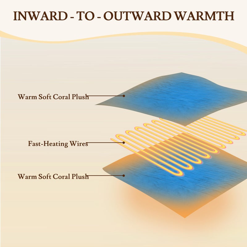 BRILLIO Electric Heated Blanket 62"x84" Twin Size Flannel Fleece - 4 Heat Settings & 10H Auto Shut Off for Safe Overnight Use, Fast Heating, Machine Washable for Bed, Couch, Office - Lake Blue - Image 3
