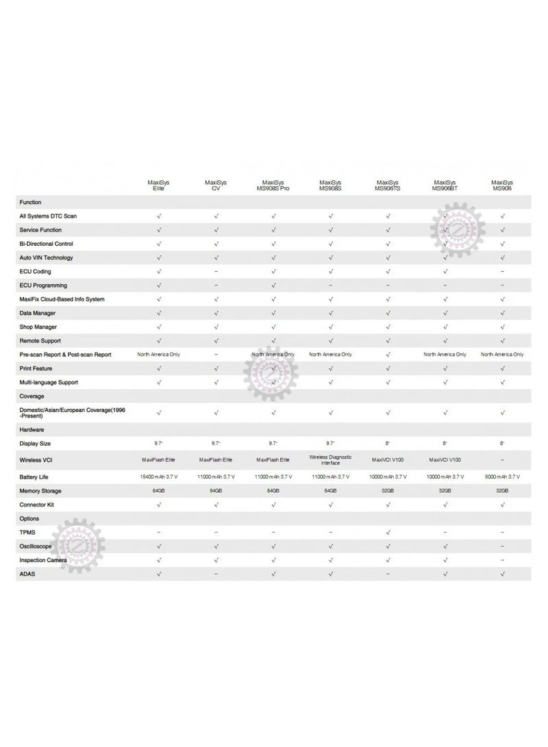 Autel MaxiSys MS 908 S Pro - Image 2