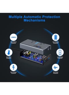 هامينر محول طاقة 200 واط، محول تيار مستمر 12/24 فولت إلى تيار متردد 220 فولت، 3 منافذ USB 1 Type-C، مفتاح وشاشة LED للتيار (رمادي فضي)  - Image 5