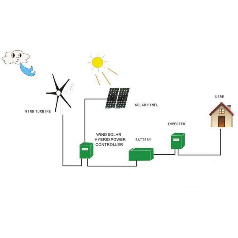 Wind Turbine Generator 1200W 5 Vane Industrial Supplies Low Vibration Small Windmill 12V - Image 3