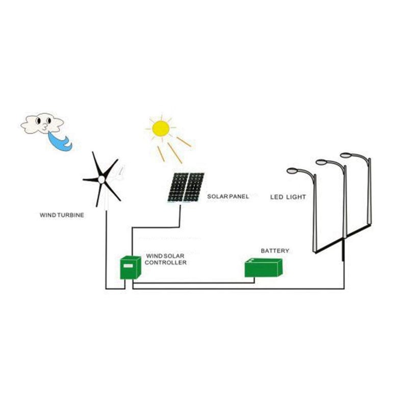 Wind Turbine Generator 1200W 5 Vane Industrial Supplies Low Vibration Small Windmill 12V - Image 4