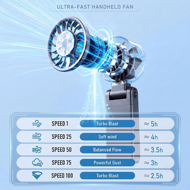 مروحة يدوية محمولة صغيرة مع شاشة LED، 5 سرعات - Image 4