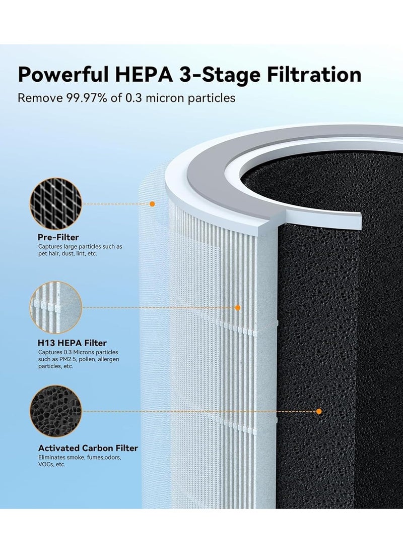 Joshberg Portable Air Purifier with H13 HEPA Filter,Mini Purifier for Room,Max 216 sq.ft/20m,Perfect for Travel In-Car and Desktop  - Image 5