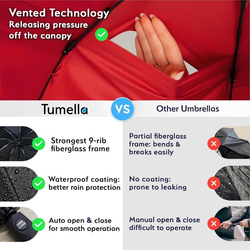 TUMELLA توميلا أقوى مظلة سفر مقاومة للرياح (مدمجة، تم اختبارها لسرعة رياح 100 ميل في الساعة)، خفيفة، محمولة، تستخدم بيد واحدة، مظلة مطر قابلة للطي تلقائيًا، متينة، مقبض فاخر، تناسب السيارة وحقيبة الظهر - Image 4