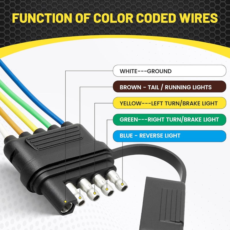 Oyviny 5 Way Flat Trailer Wiring Harness Plug 22 Inch Wire Lead Trailer End Durable 5 Pin Male Connector Trailer Light Wiring Harness Extension W/Dust Cover for Trailer RV Boat Color-Coded - Image 2