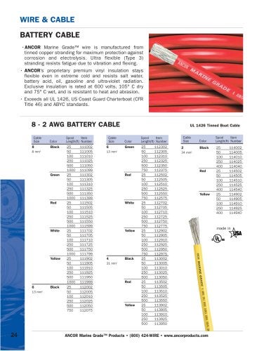 Ancor 116502 Tinned Copper Battery Cable, 1/0 AWG (50mm2), Red - 25ft - Image 2