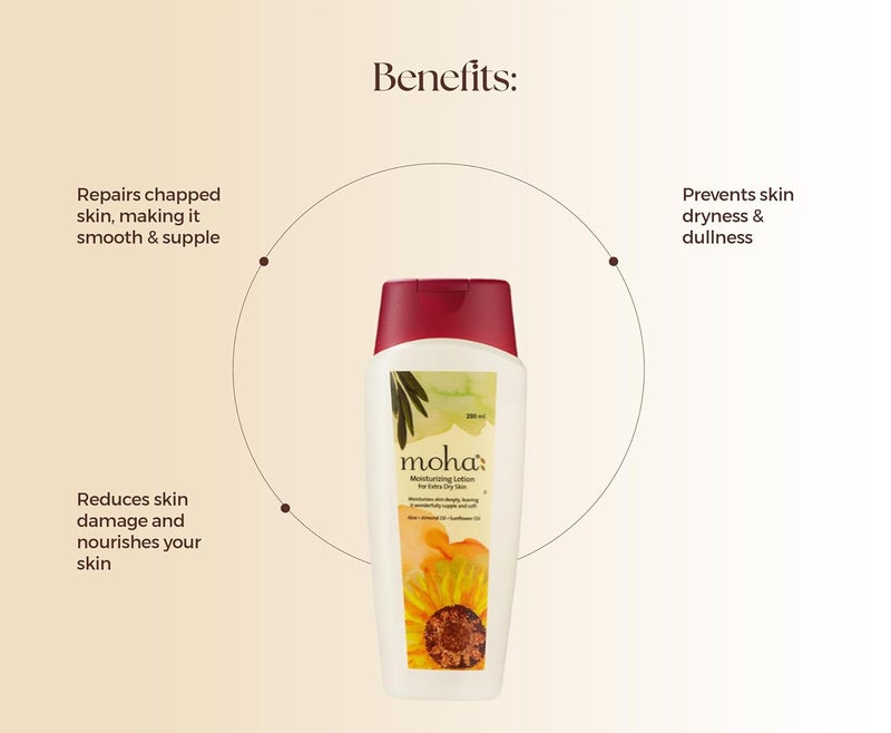 Moha Moisture Lotion 200 ml  Nail Cream 100Gm  48H Moisturization  Refreshing Hydration  Non Sticky Feel For Men  Women - Image 3