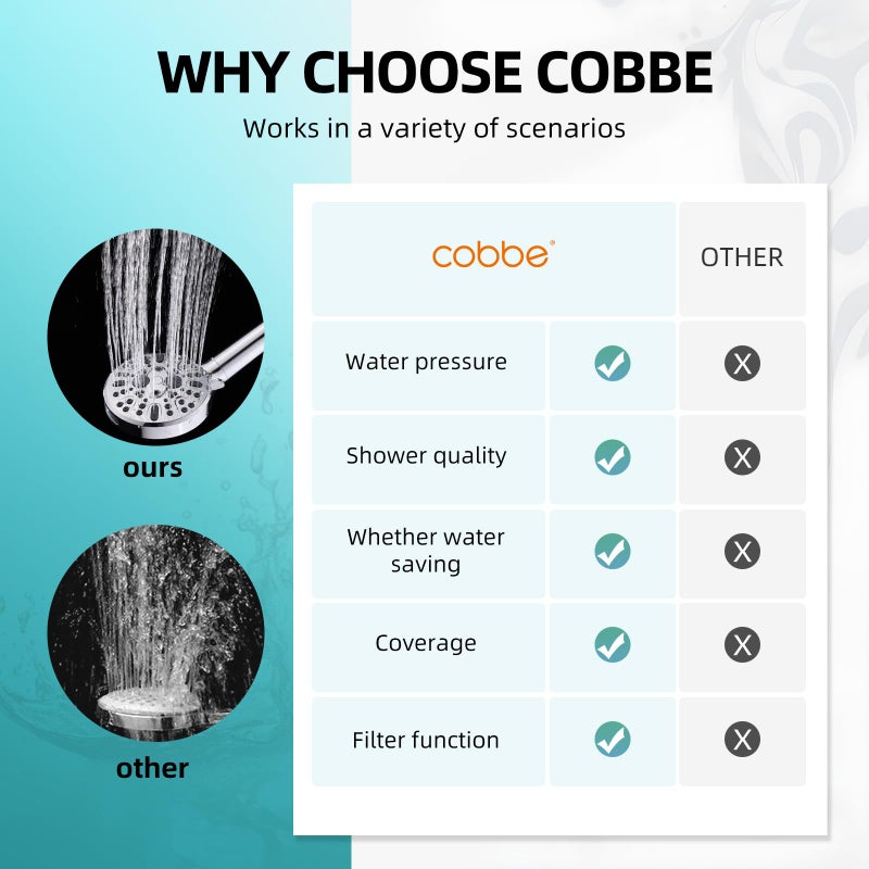 Cobbe Filtered Shower Head with Handheld, High Pressure 9 Spray Mode Showerhead with Filters, detachable shower head, Water Softener for Hard Water Remove Chlorine and Harmful Substance,Chrome - Image 5