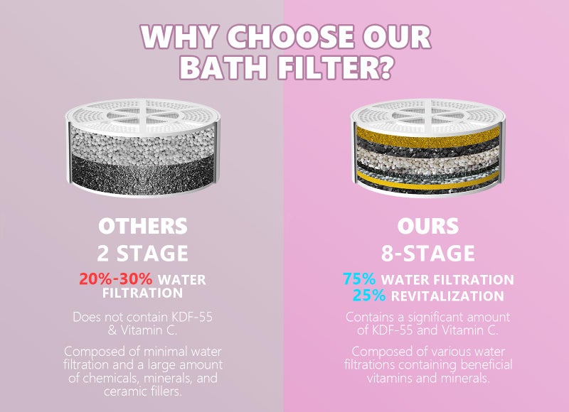 SHLLKTTRY Bathtub Water Filter For Tub With Overflow 2 500 Gallons Of Filtration 8 Stages Bath Filter Remove Contaminants Chlorineand Fluoride Hardwater Softener Bpa Free(Upgrade Version) Chrome - Image 5