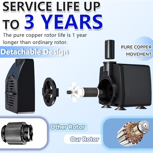 Knifel Submersible Pump 200GPH with AUTO-Shut-Off 5.2ft High Lift for Fountains, Hydroponics, Ponds, Aquariums & More - Image 4