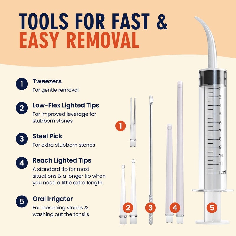 Dr. Frederick's Original Dr. Frederickâ€™s Original Easy Tonsil Stone Remover Kit - Fast Painless Tonsillolith Removal Tool - Fight Bad Breath - Pick and Oral Irrigator - 8 Pieces - Image 4