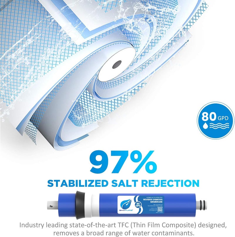SHAPURE 80 GPD Membrane for RO Water Purifiers | Works Up to 1500 TDS, Compatible with Most RO Systems, RO Service Kit | Membrane Filter for Water Purification Accessories - Image 3