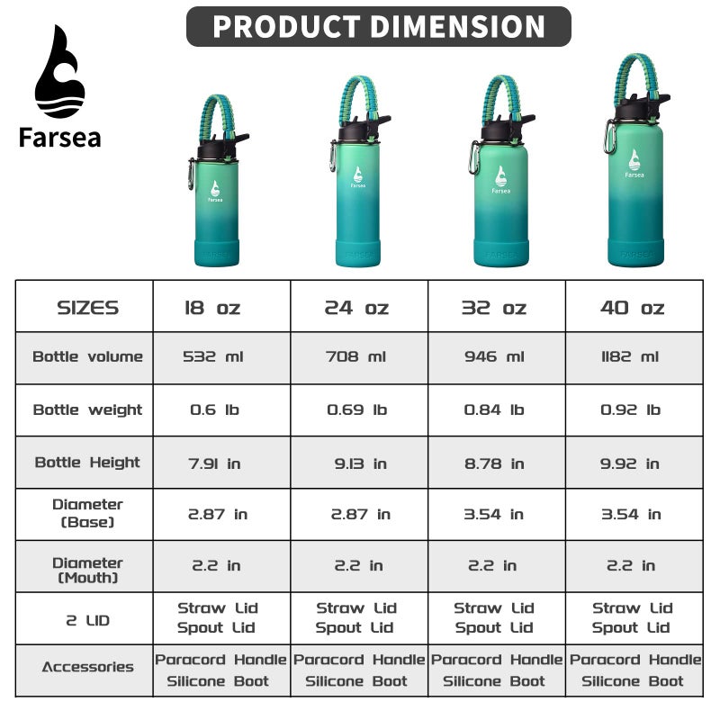 Farsea Insulated Water Bottle With Paracord Handle  Protective Silicone Boot and 2 Lids (Straw Lid & Spout Lid)  Stainless Steel Water Bottle Wide Mouth  Double Wall Sweat-Proof BPA-Free  32 oz - Image 3