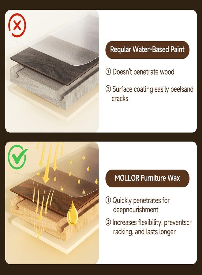 MOLLOR Non-Toxic Wood Wax for Furniture - 100% Natural Chalk Paint Wax for Sealing & Protecting Painted and Raw Wood Surfaces, Wooden Floors & More - Clear Protective Finish, 7 Oz (Includes Tools) - Image 3