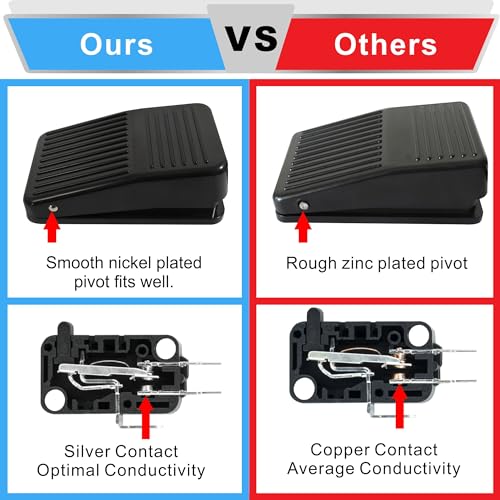 Coolneon 10ft/3m Momentary Foot Switch Pedal Normally Off Press and Hold to On UL-Listed Extension Cord and 3-Prong Piggyback Plug Power Tools Lamp Deadman Electric Accessories Non-Variable Speed 15A 250VAC - Image 2