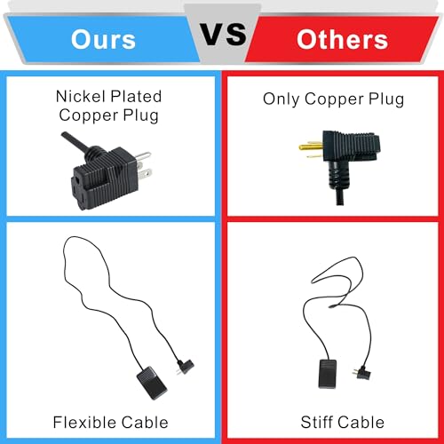 Coolneon 10ft/3m Momentary Foot Switch Pedal Normally Off Press and Hold to On UL-Listed Extension Cord and 3-Prong Piggyback Plug Power Tools Lamp Deadman Electric Accessories Non-Variable Speed 15A 250VAC - Image 3