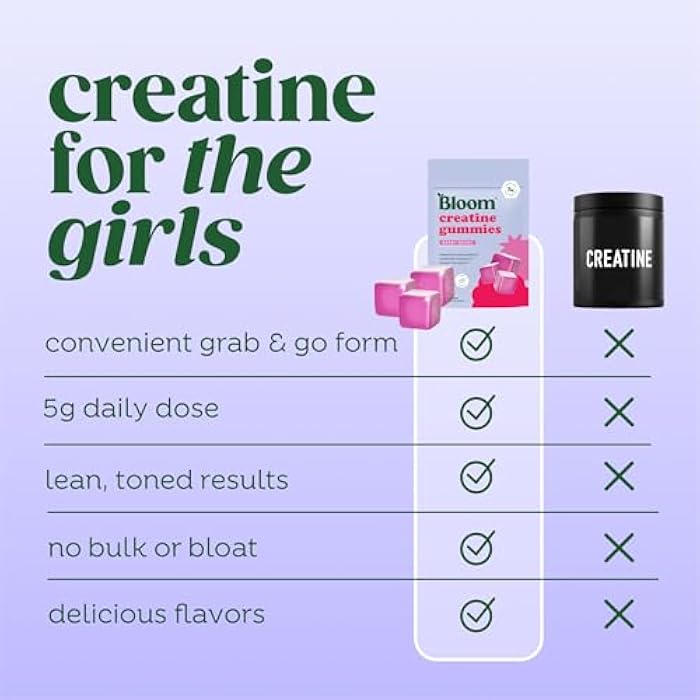 Bloom Nutrition Bloom Creatine Monohydrate Gummies, 5g Per Serving, Sugar Free Creatine Gummy for Workout, Strength, Cognitive Health & Lean Muscle Support, Gluten Free & Non GMO, Berry Boost, 36 Gummies, 12 SVG - Image 5