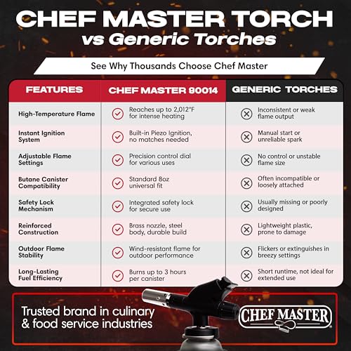Chef-Master Chef's Torch, Kitchen Torch, Cooking Torch, Refillable Butane Torch Lighter w/ Adjustable Flame for Searing Steaks, Creme Brulee, Desserts, BBQ, Baking, Craft by Chef Master 90014(Butane Not Included) - Image 5