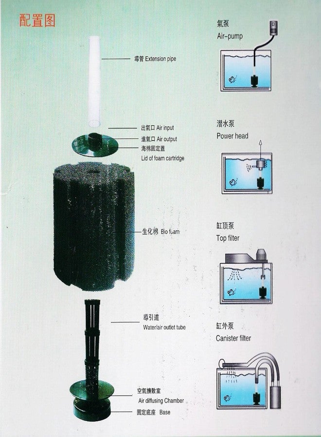 AQUANEAT Aquarium X Large Bio Sponge Filter Breeding Fry Fish Tank (XX Large up to 220Gal) - Image 5