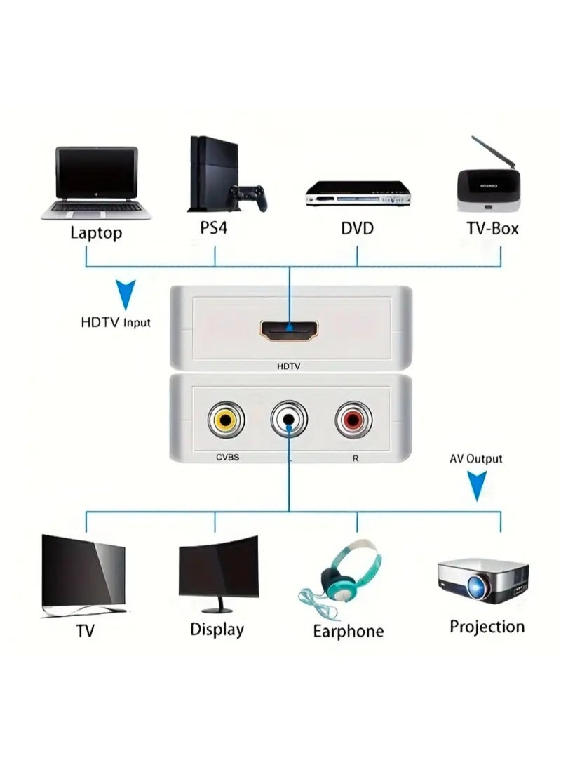 ميني محول صغير من HDTV إلى AV محول HDMI إلى RCA يدعم 1080P مع طاقة USB - Image 4