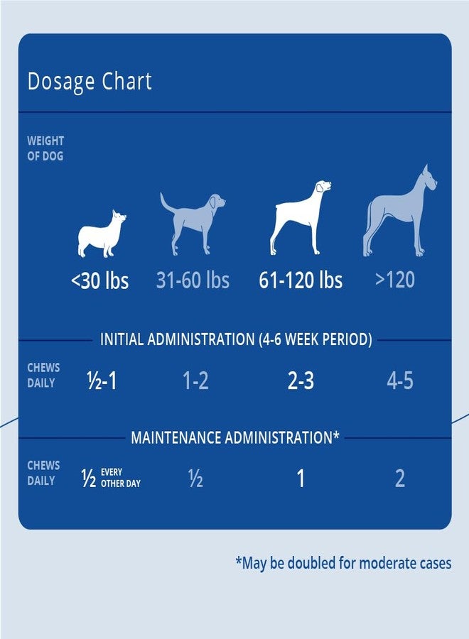 Dechra Phycox Dog Joint Supplement Soft Chews, 120 Ct - Image 5