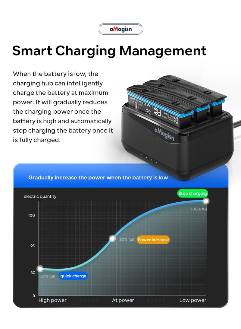aMagisn Insta360 X4 Battery Charger Dock – 3-Bay Fast Charging Station with MicroSD Card Slots, Smart Safe Charging Base for 360X4 Action Camera - Image 3