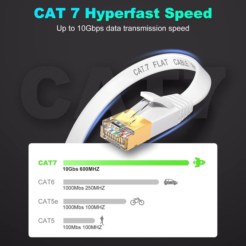 Tobo Cat7 Ethernet Cable, Pure Copper Flat RJ45 LAN Cable Cable 10 Gigabit 600MHZ Patch Network Cable Internet Cable RJ45 Wire Cord to Computer for Gaming, Modem, Router, LAN ADSL (1M) - Image 2