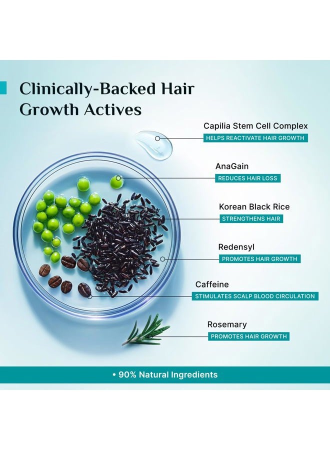 PILGRIM Advanced Hair Growth Serum with Redensyl 3%, Anagain 4% & Baicapil | Hair Fall Control & Regrowth | Korean Black Rice | For Men & Women, 1.69 Fl Oz (50ml) - Image 3