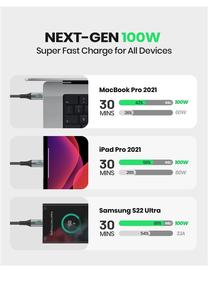 اي ان اي يو كابل USB C إلى USB C 100 وات 2 حزمة 6.6 قدم شحن سريع Pd 5a Qc4.0 شاحن USB C سلك بيانات من النوع C من النايلون المضفر لأجهزة Samsung Ipad Google Pixel Lg والكمبيوتر اللوحي - Image 2