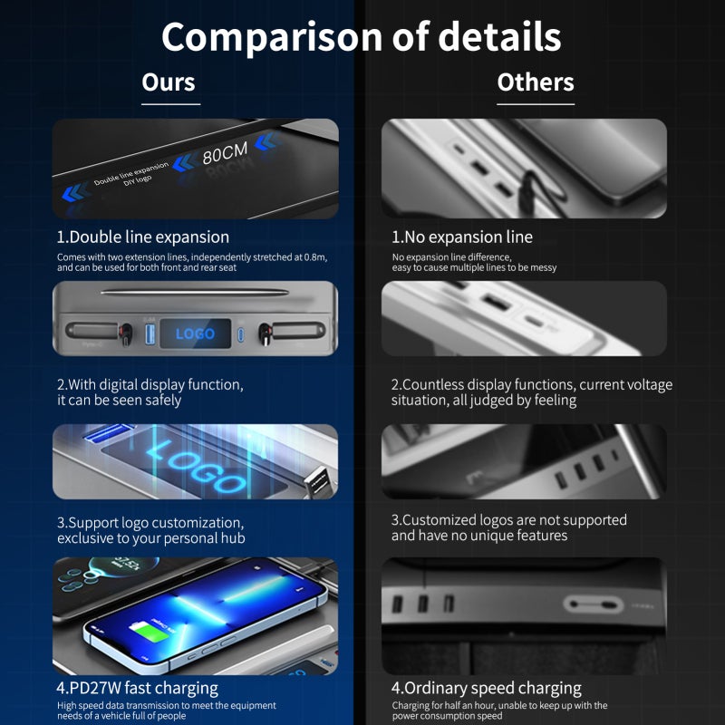 Tesla USB Hub: 2 Fast-Charge Cables 1 USB-A 1 USB-C Port - 0.8m Independent Extension Lines LED Ambient Light Center Console Docking Station for Tesla Model 3/Y Front Rear Seat Use - Image 2