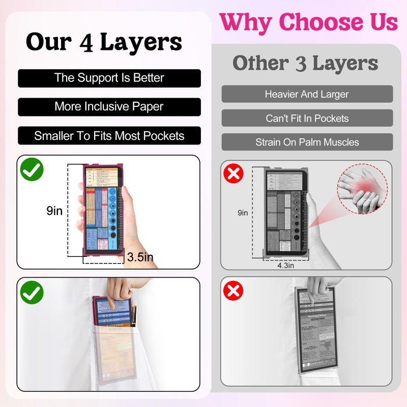 NECEG Nursing Clipboard Foldable-4 Layers Aluminum Nurse Foldable Clipboard Nursing Medical Edition Cheat Sheets, Pocket Size Pen Clip for Nurses Students School and Doctors- Wine - Image 2