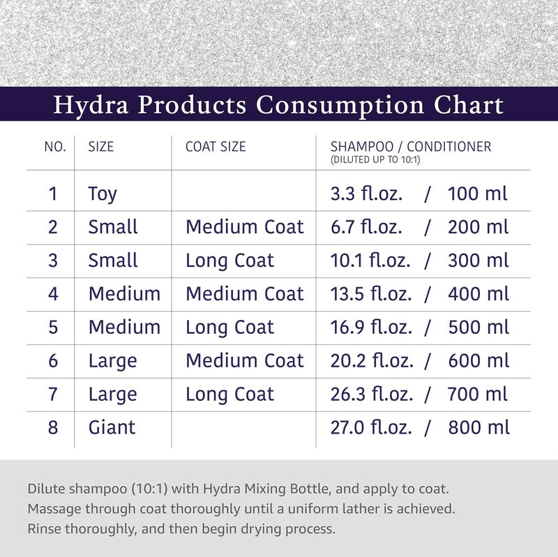 hydra Groomer's Moisturizing Conditioner for Pets Ultra-Hydrating Formula Assists in Promoting Healthy Coat Growth Enhances Natural Shine and Removes Dead Undercoat, 1 Liters - Image 5