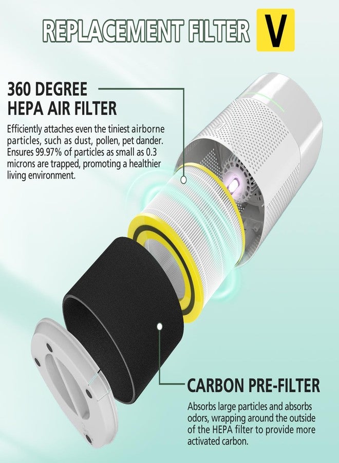 إزينلايف فلتر بديل AC3000W FLT151 متوافق مع أجهزة تنقية الهواء من سلسلة Airsafe، طرازات AC3000W و AC3000B و AP3151W و AC151، فلتر HEPA V، فلتران HEPA + 4 فلاتر أولية - Image 2