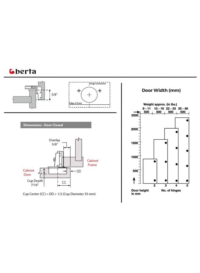 BERTA Berta 20 Pack 5/8" Overlay Hinges, 45mm Stainless Steel Quiet 3D Soft Close Concealed for Face Frame Door ＆ Frameless Door, 105° Open Angle Kitchen Replacement, Self Closing Hidden, Satin Nickel  - Image 4
