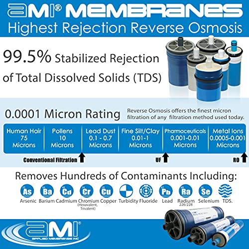 AMI 2.5x21 Reverse Osmosis Membrane Element for Tap Water | High Flow 405 GPD at 225 psi | 99.5% Rejection | Replacement Commercial RO Membrane | Applied Membranes USA M-T2521AHF - Image 4