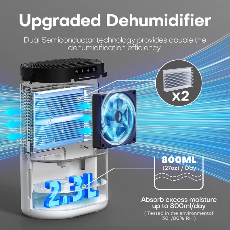 CONOPU Dehumidifier, 2300ML Dehumidifiers for Home 500 Sq.ft, Dual Semiconductors & LED Lights, Auto-Defrost Auto-Off 3 Modes Humidity Control, Dehumidifiers for Bedroom,White - Image 3