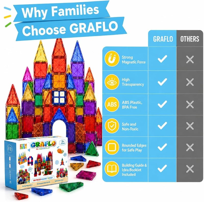 GRAFLO Magnetic Building Tiles 140 Pcs Set of Vibrant 3D Blocks, Encourages Creative Construction, Promotes Educational Brain Development, Stimulates Imagination, STEM Toy for Kids Ages 3-10 Years - Image 2