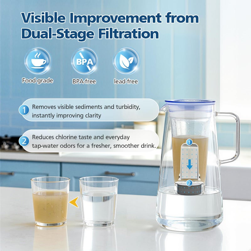 Beckacher Water Pitcher Filter Replacement for LifeStraw Home, 7 Pack Water Filter Compatible with LifeStraw Home Dispenser and Pitcher Systems,1 Membrane Micro Filter& 6 Activated Carbon Filters 1-Year Supply - Image 5