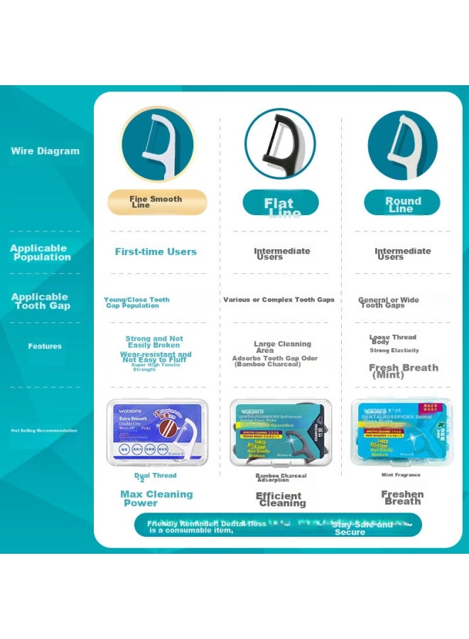 Watsons Round Dental Floss Picks, 50 Pieces X 3 Boxes - Image 2