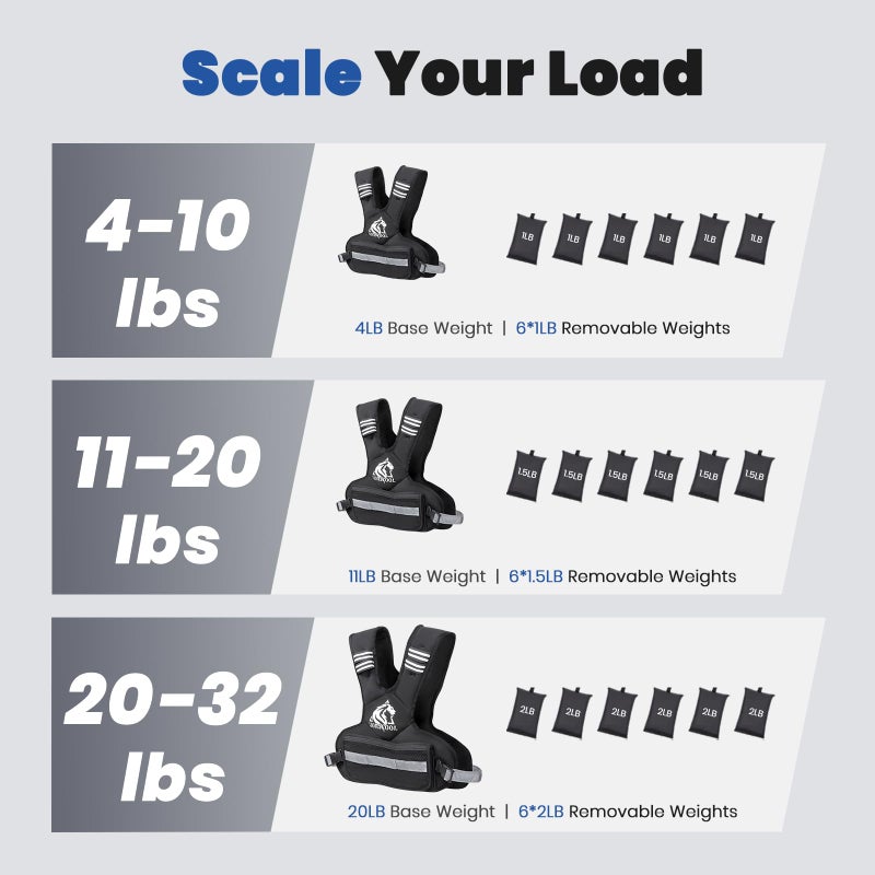 LIONSCOOL Weighted Vest for Men and Women, 4-10LB/11-20LB/20-32LB Adjustable Body Weight Vest with 6 Ironsand Weights & Reflective Stripes for Weight loss, Walking, Running, Cardio and Strength Training - Image 2