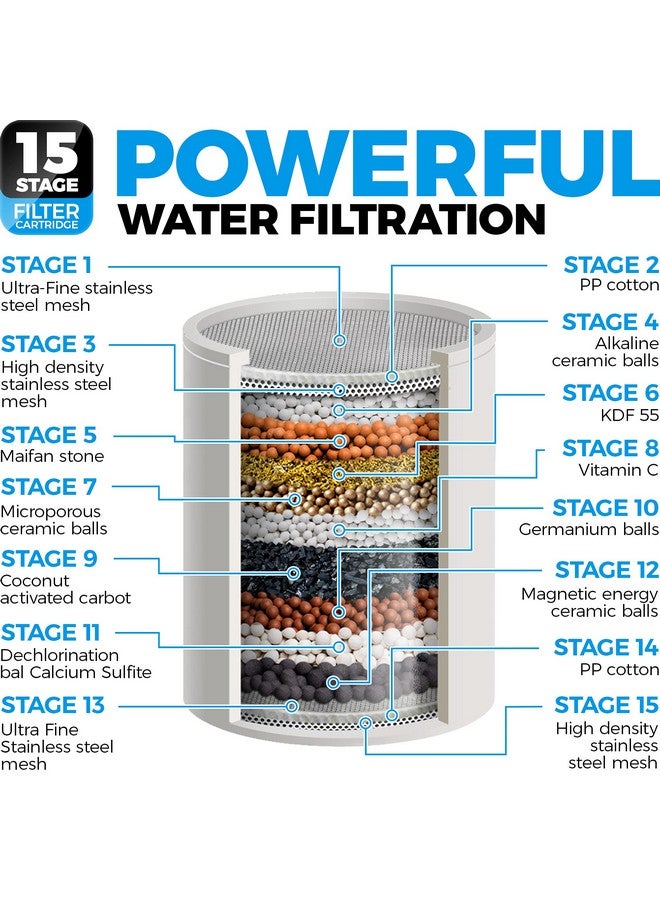 AquaHomeGroup 15 Stage Shower Filter with Vitamin C for Hard Water - High Output Shower Water Filter to Remove Chlorine and Fluoride - 2 Cartridges Included (Emerald) (Emerald) - Image 2