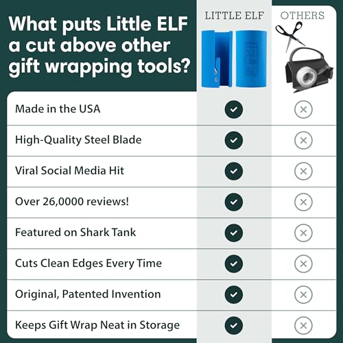 Little ELF Wrapping Paper Cutter (2-Pack), As seen on Shark Tank, Christmas Wrapping Paper Cutter, Made in USA, Holiday Gift Wrap Cutter Tool, - Image 5